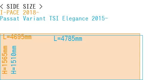 #I-PACE 2018- + Passat Variant TSI Elegance 2015-